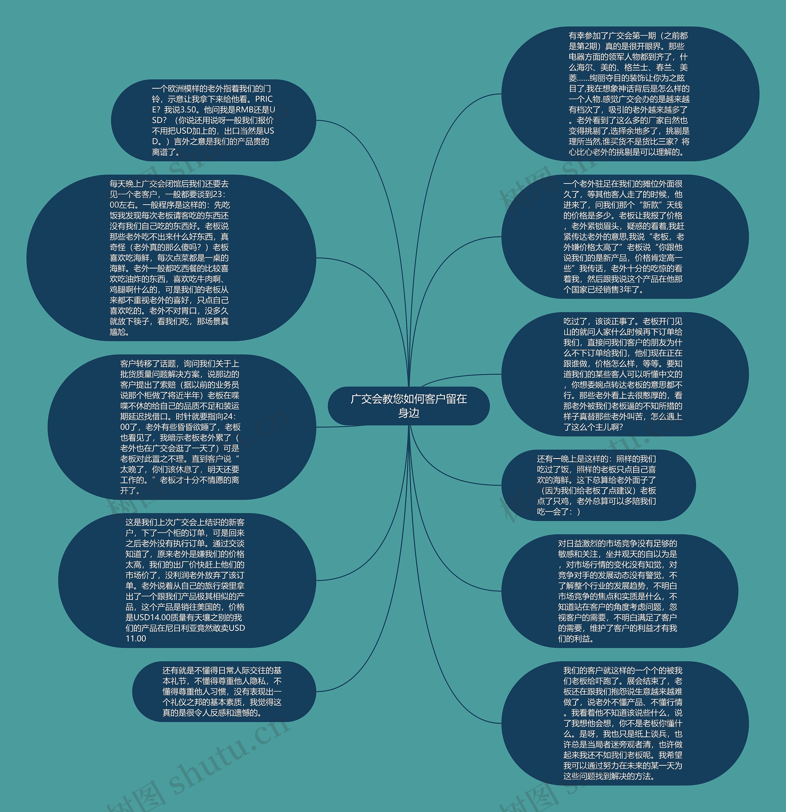 广交会教您如何客户留在身边思维导图