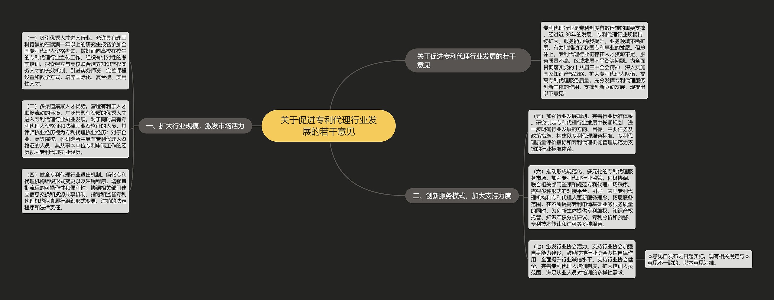 关于促进专利代理行业发展的若干意见