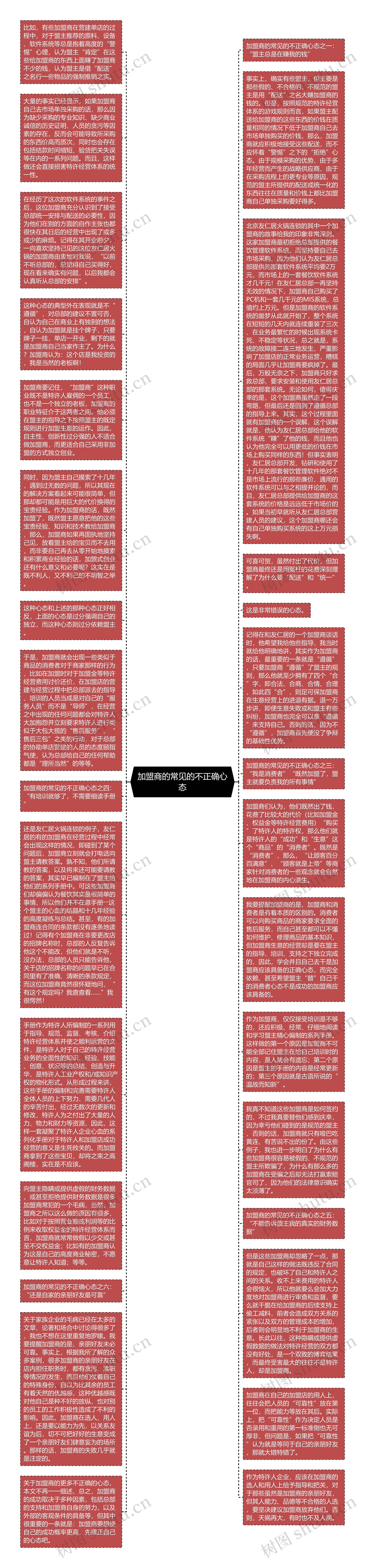 加盟商的常见的不正确心态思维导图