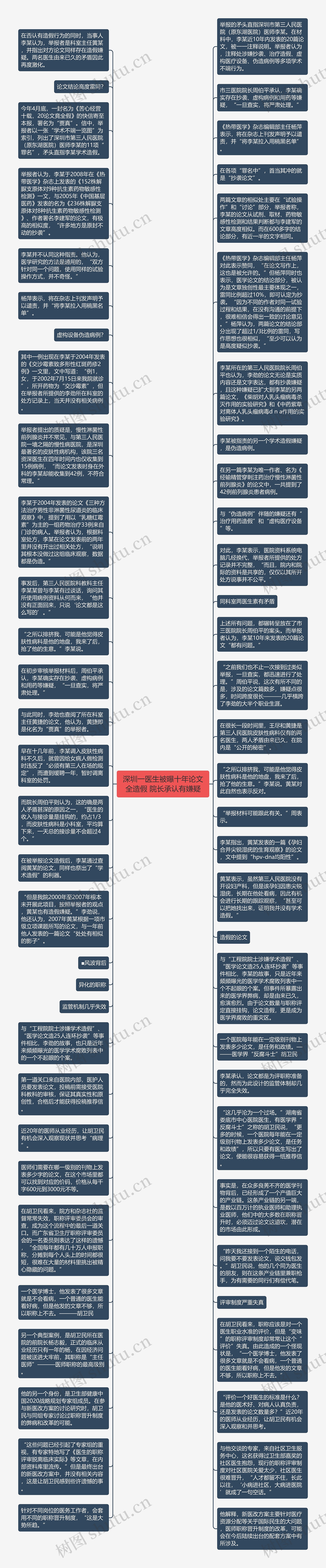 深圳一医生被曝十年论文全造假 院长承认有嫌疑