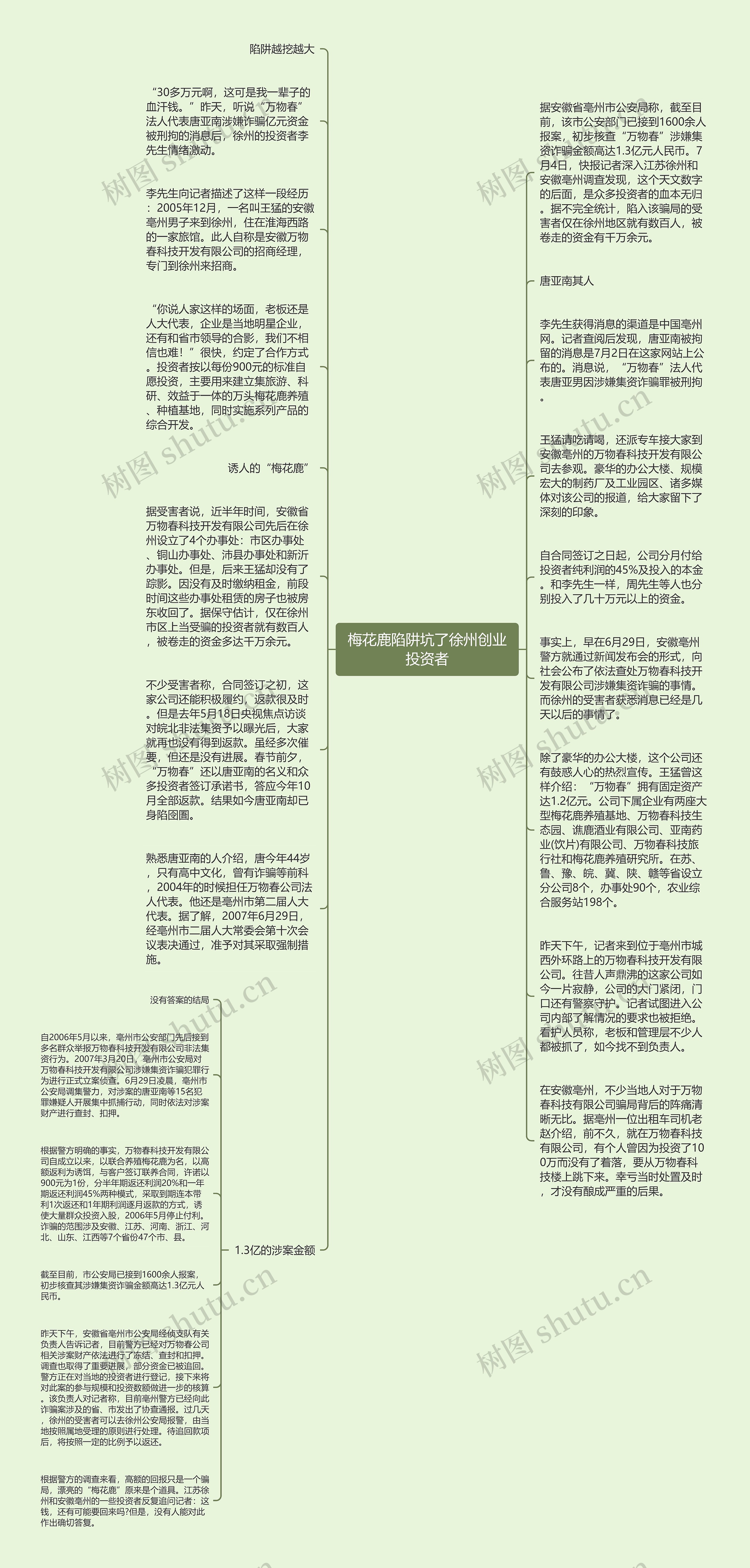 梅花鹿陷阱坑了徐州创业投资者