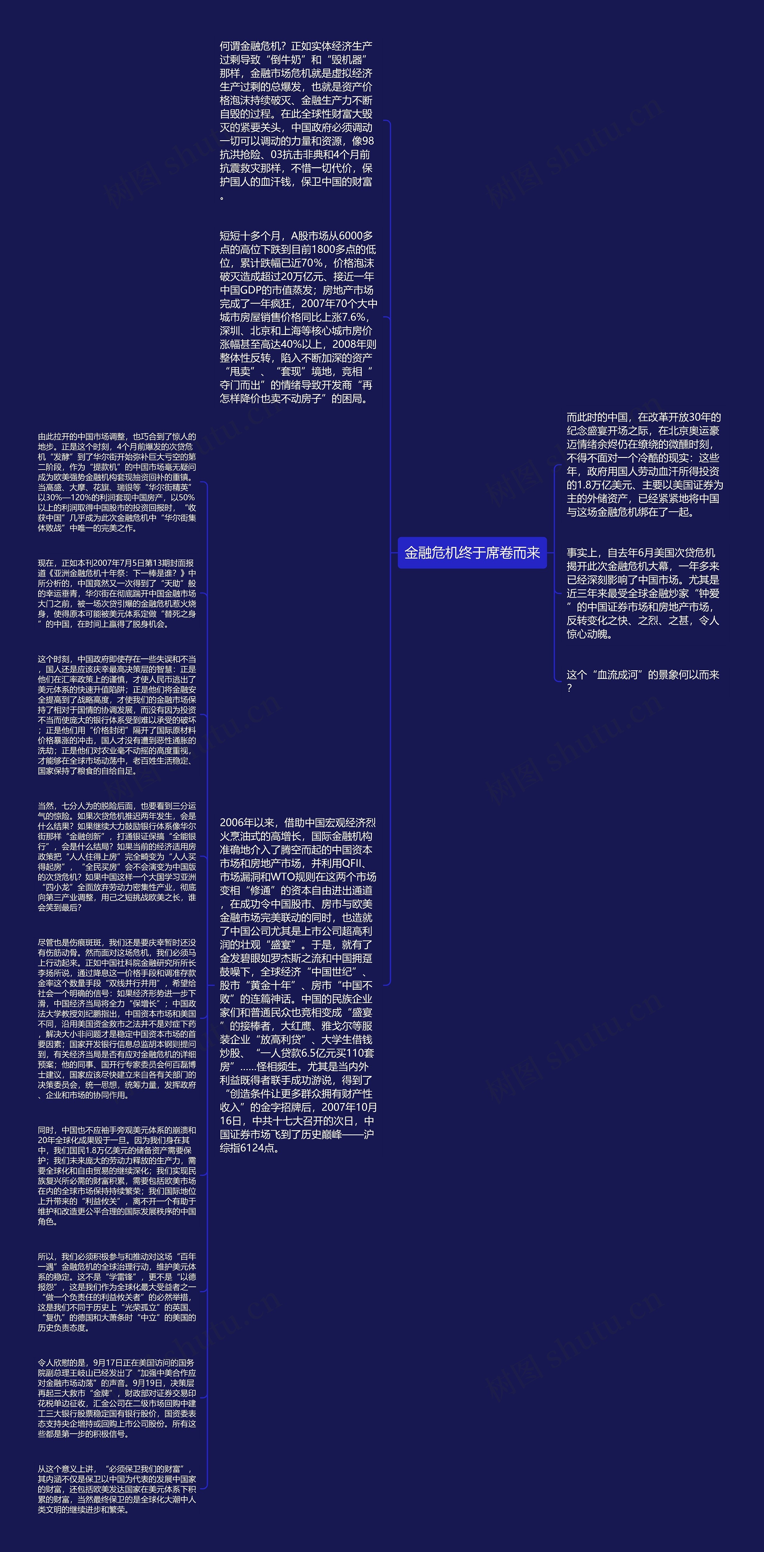 金融危机终于席卷而来思维导图