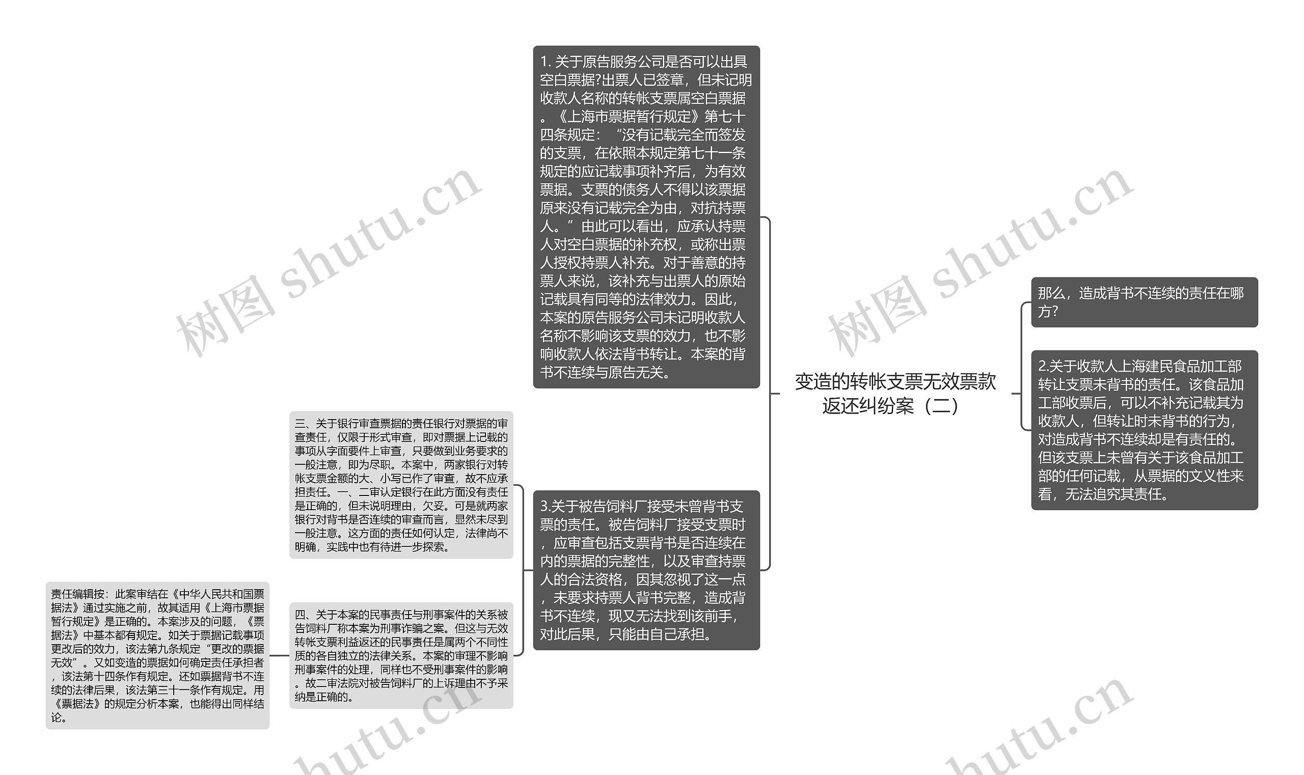 变造的转帐支票无效票款返还纠纷案（二）