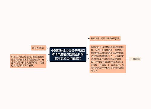 中国证券业协会关于开展2011年度证券期货业科学技术奖励工作的通知