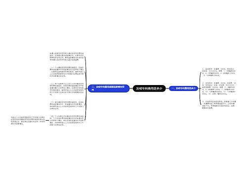 发明专利费用是多少