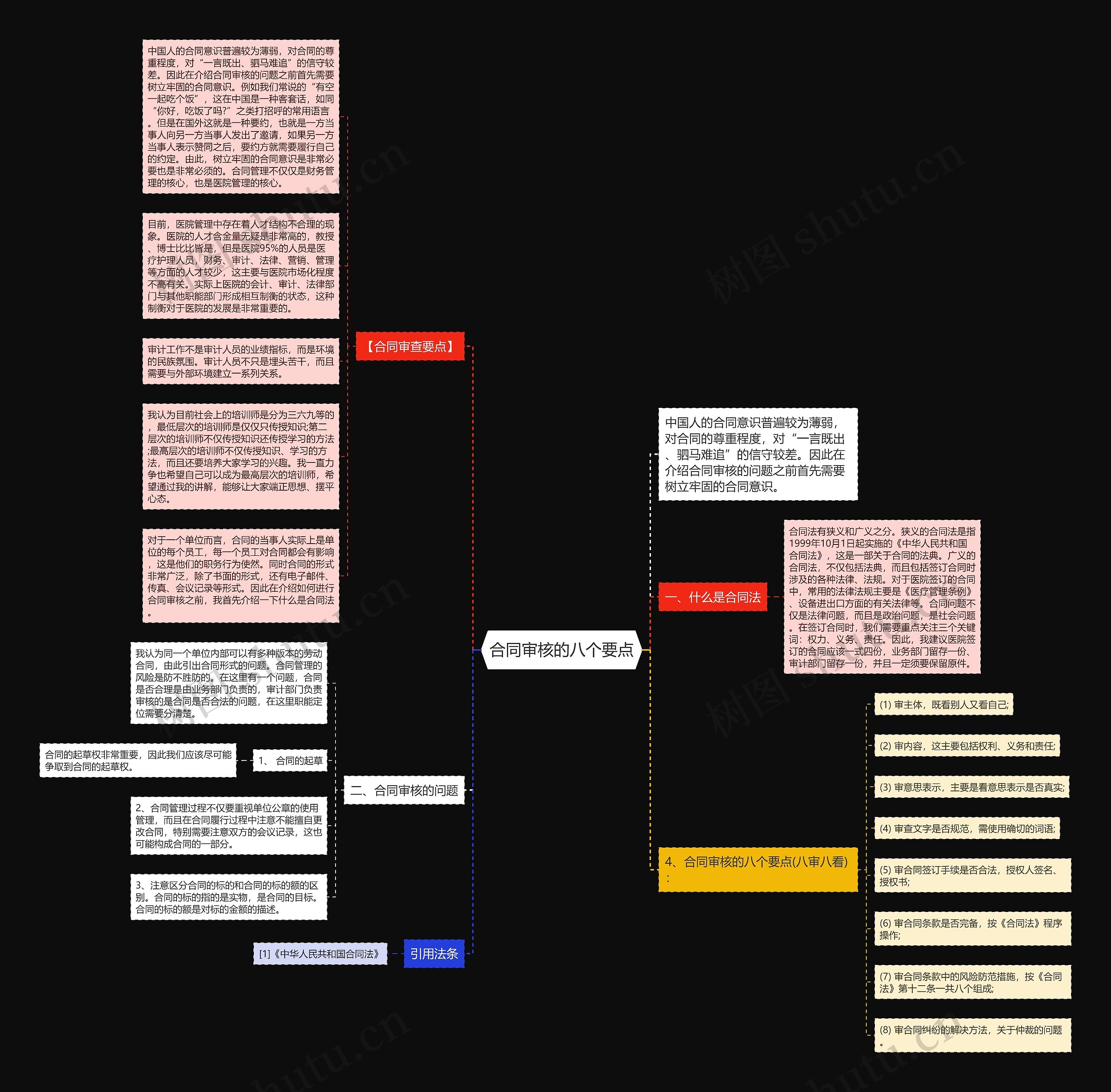 合同审核的八个要点思维导图