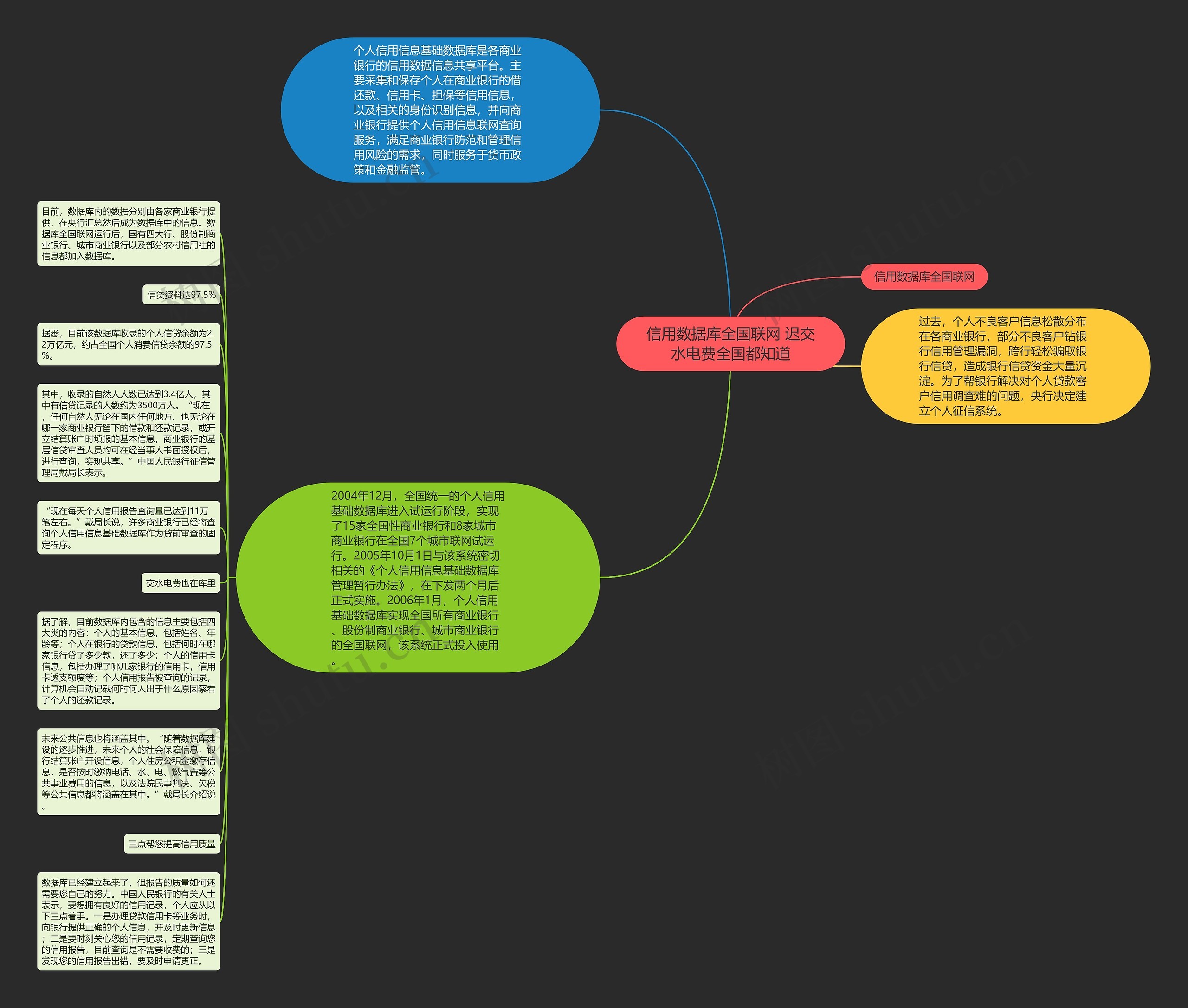 信用数据库全国联网 迟交水电费全国都知道思维导图