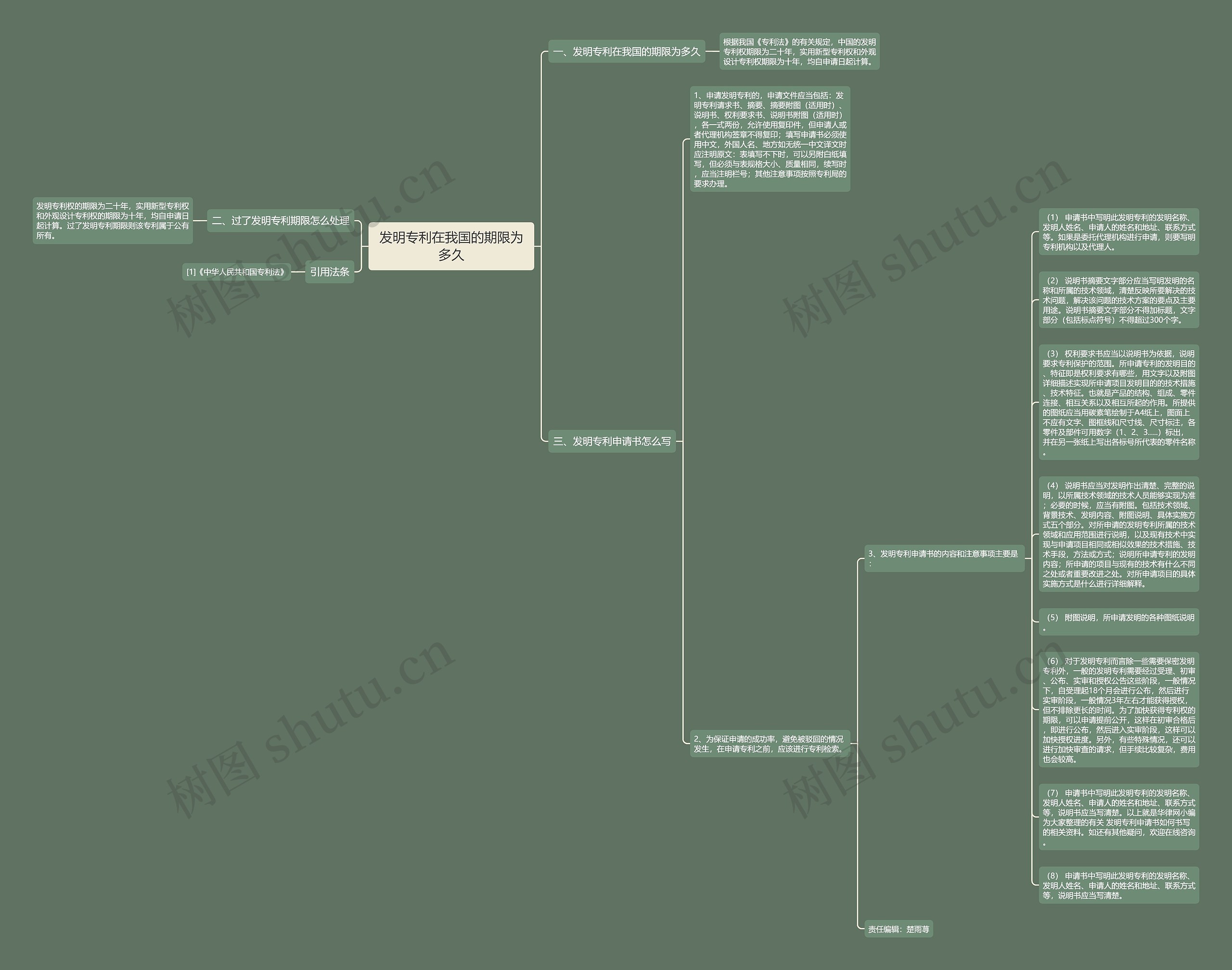 发明专利在我国的期限为多久思维导图