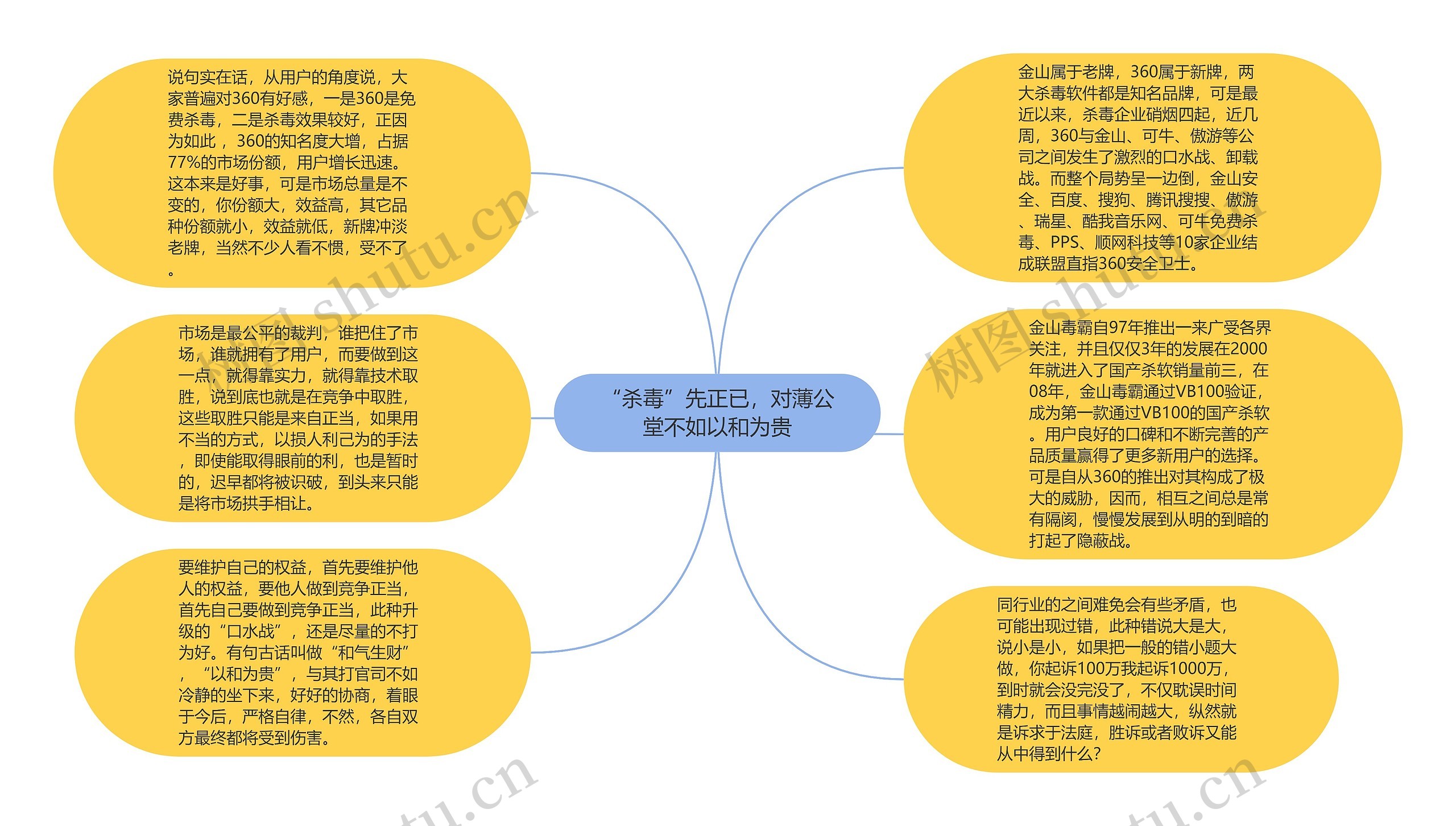 “杀毒”先正已，对薄公堂不如以和为贵思维导图