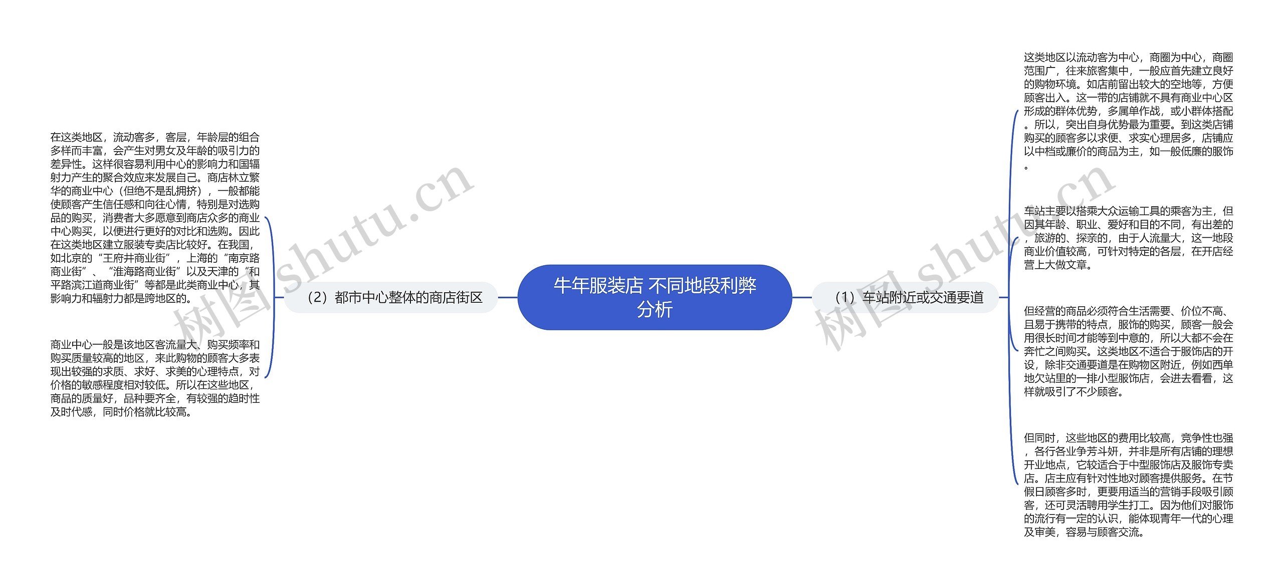 牛年服装店 不同地段利弊分析
