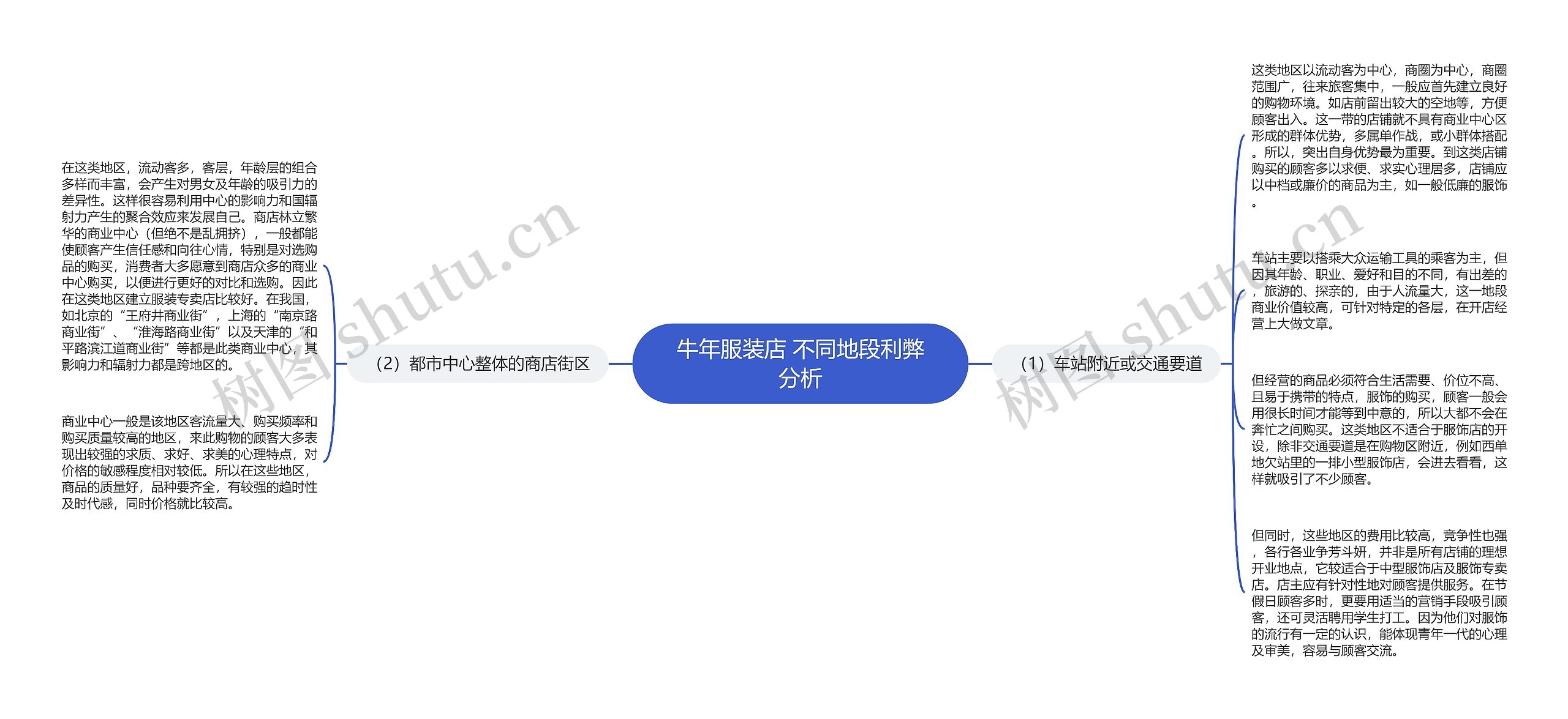 牛年服装店 不同地段利弊分析思维导图