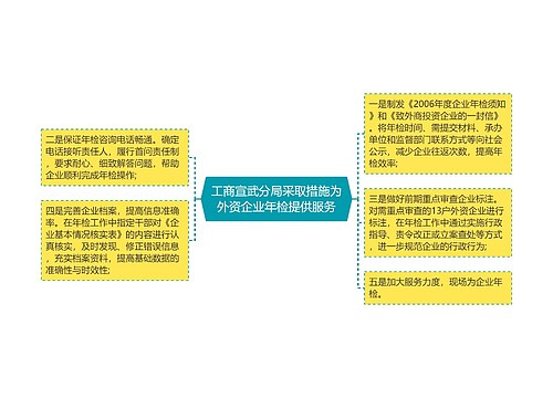 工商宣武分局采取措施为外资企业年检提供服务