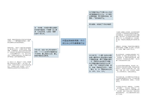 中国诚信指数调查：中介成公众心中形象最差行业