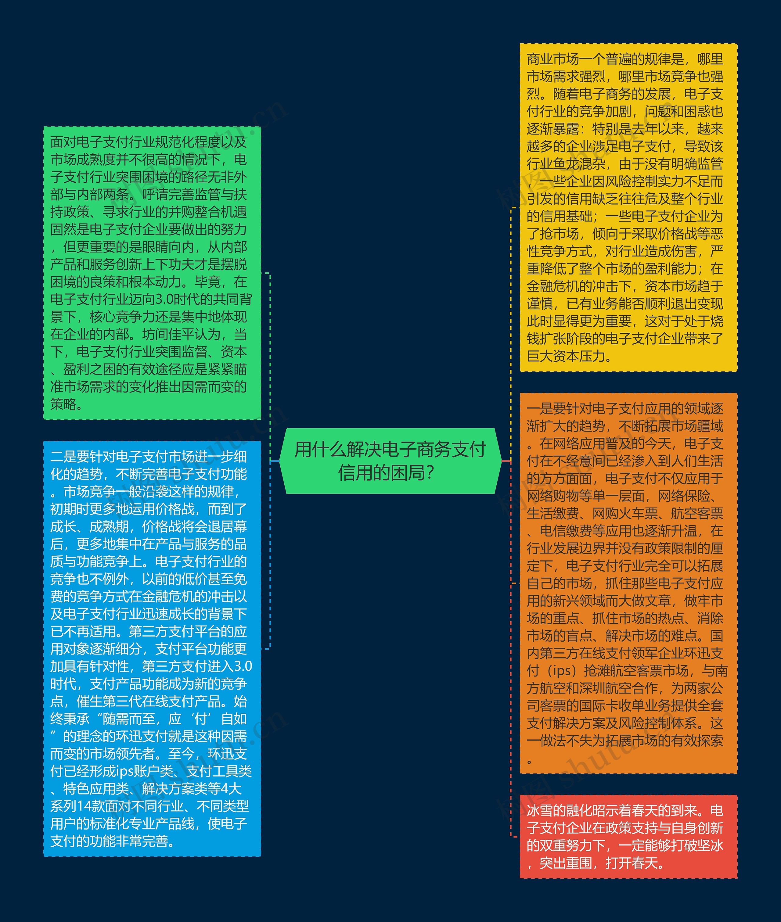 用什么解决电子商务支付信用的困局？