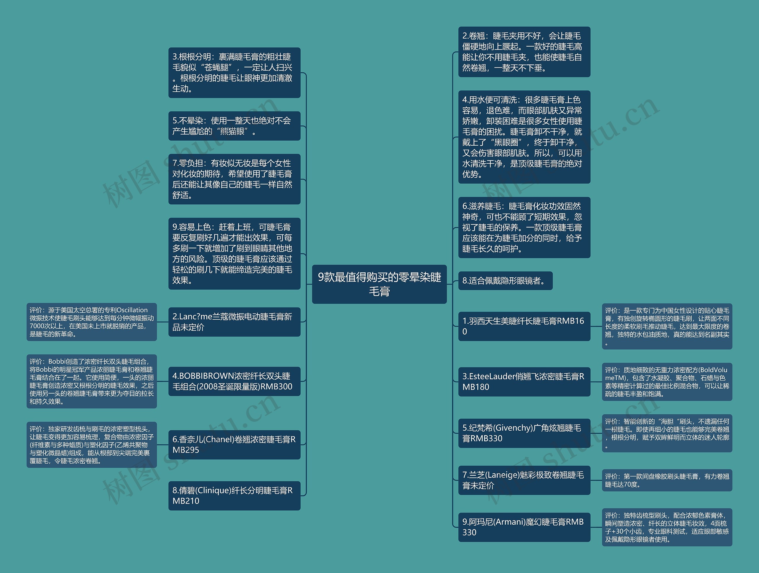 9款最值得购买的零晕染睫毛膏思维导图