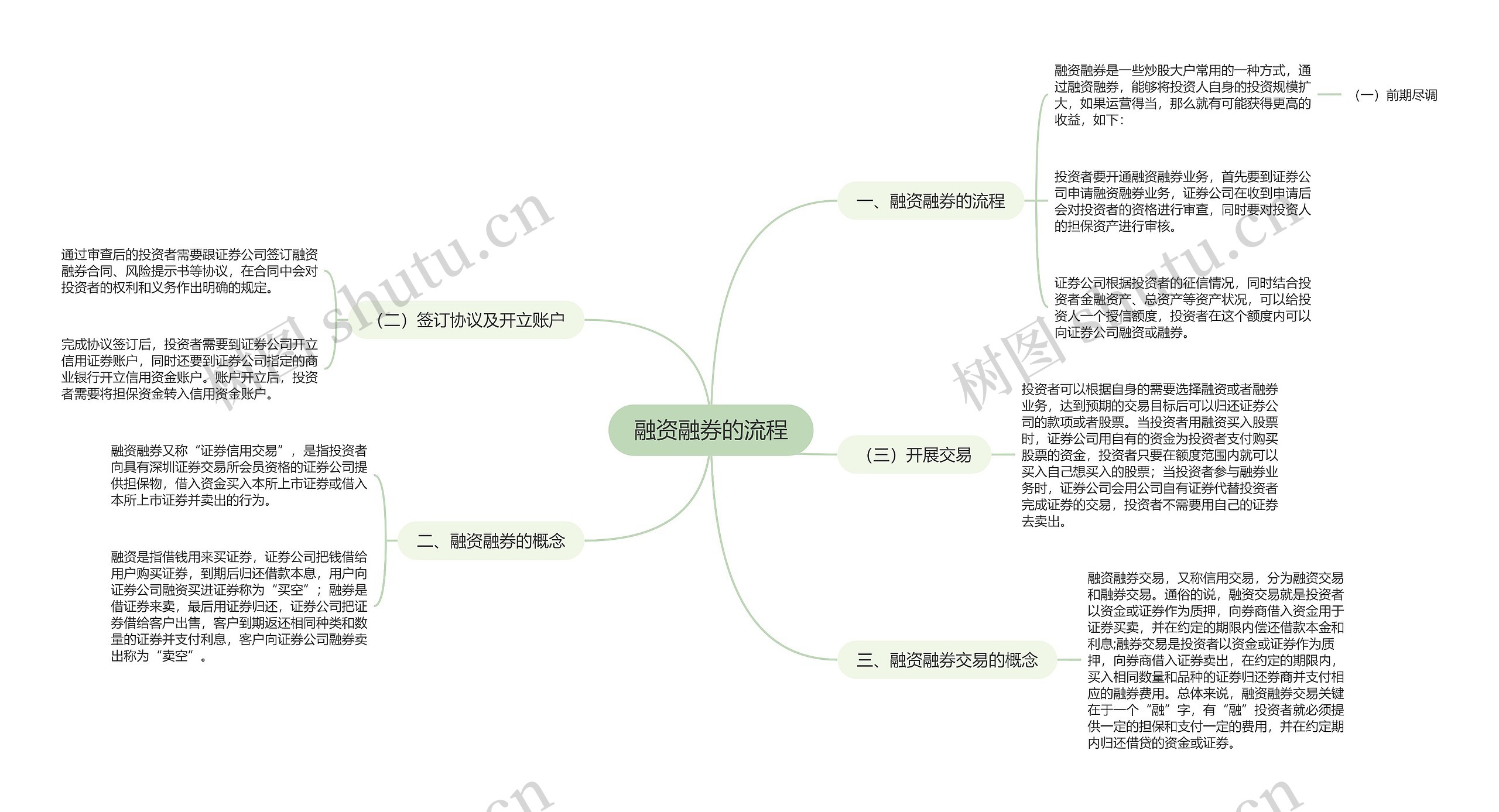 融资融券的流程 融资融券的流程