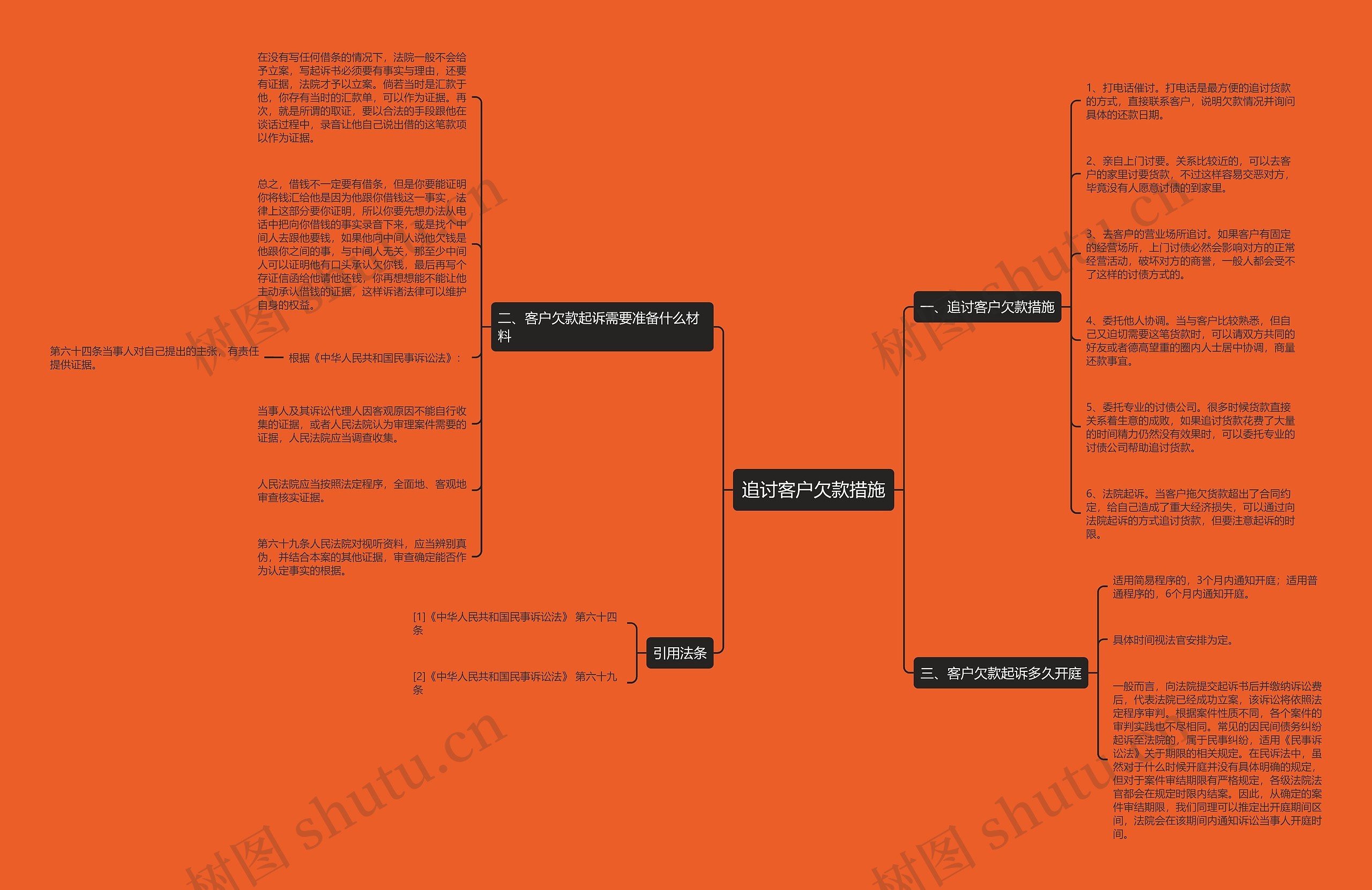 追讨客户欠款措施 追讨客户欠款措施