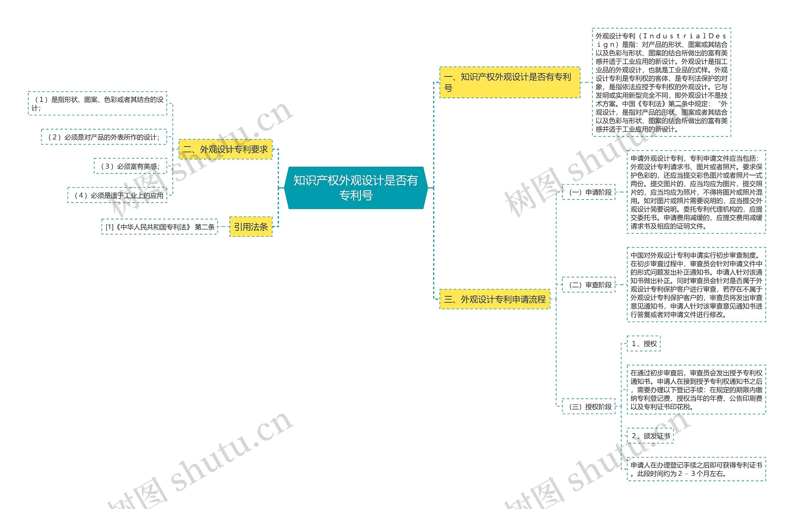 知识产权外观设计是否有专利号 知识产权外观设计是否有专利号