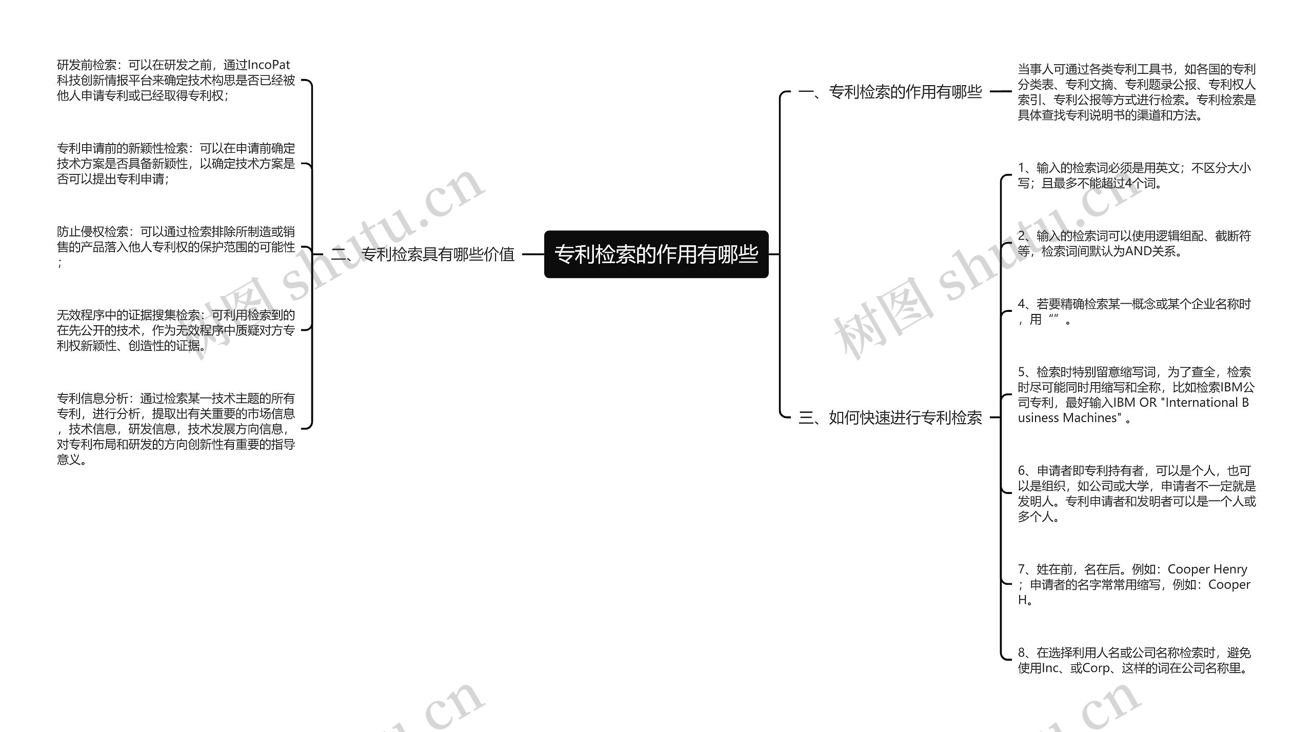 专利检索的作用有哪些