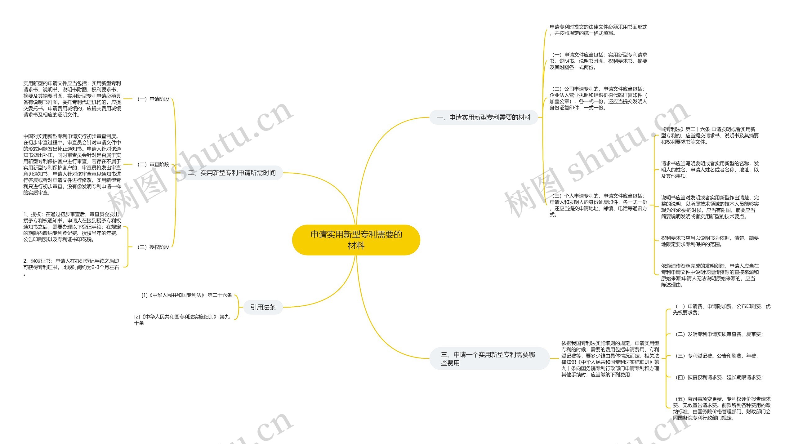 申请实用新型专利需要的材料思维导图