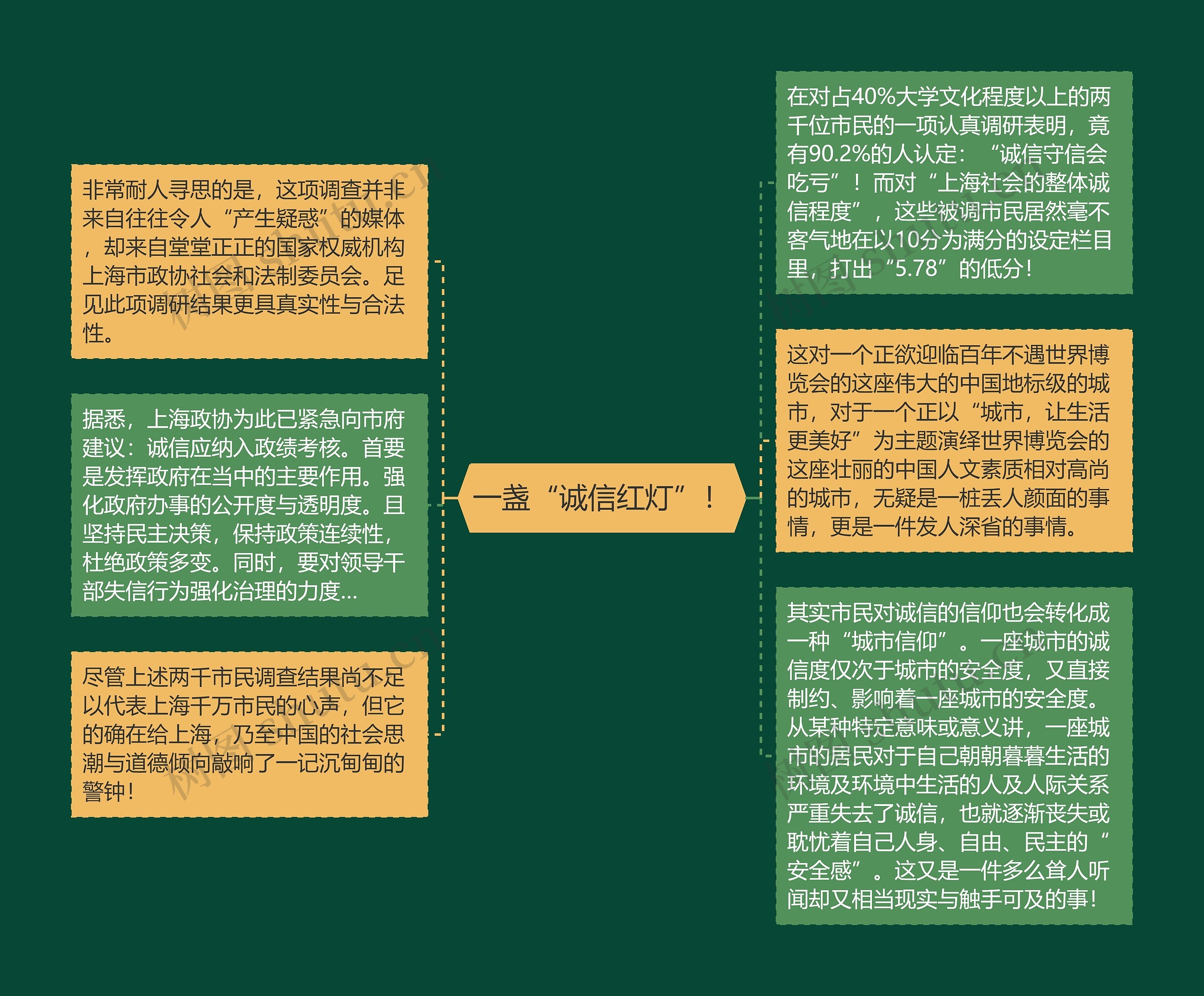 一盏“诚信红灯”！思维导图