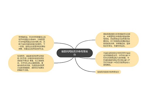 鼓励民间投资20条有望出台