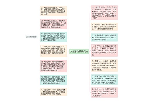 加盟家纺品牌须知