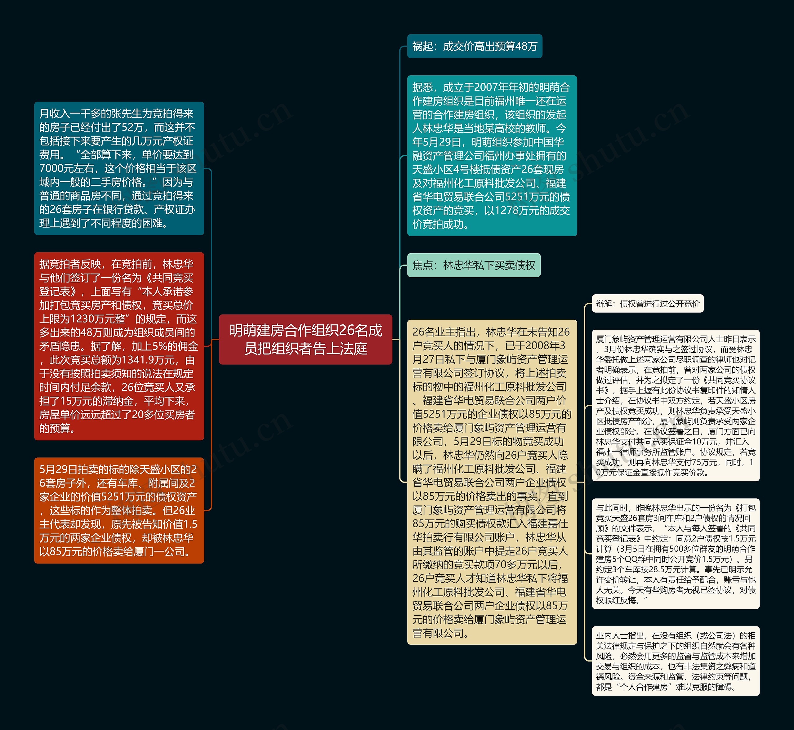 明萌建房合作组织26名成员把组织者告上法庭