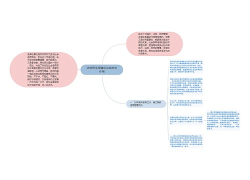 谈信用法规建设与政府的作用