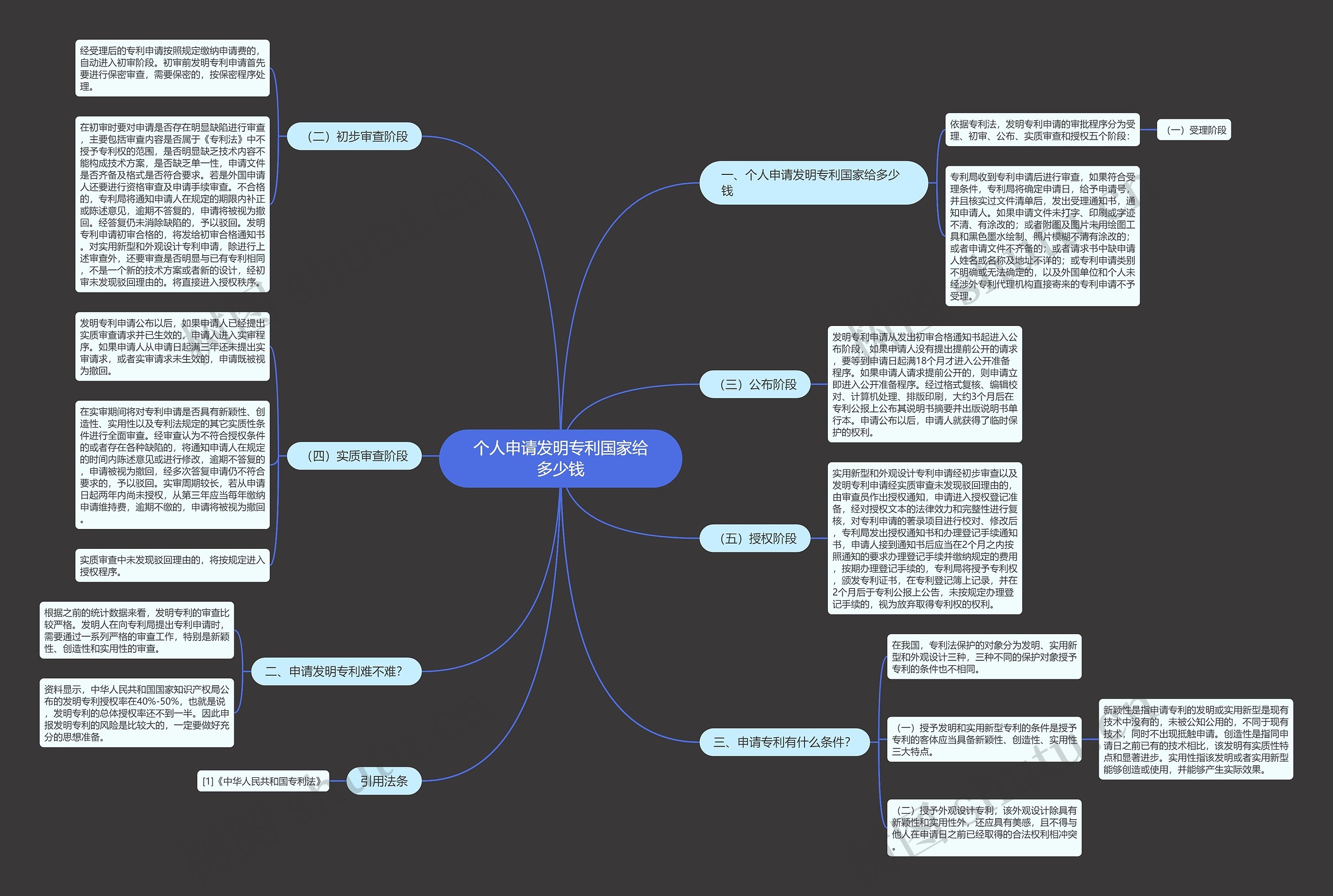 个人申请发明专利国家给多少钱 个人申请发明专利国家给多少钱