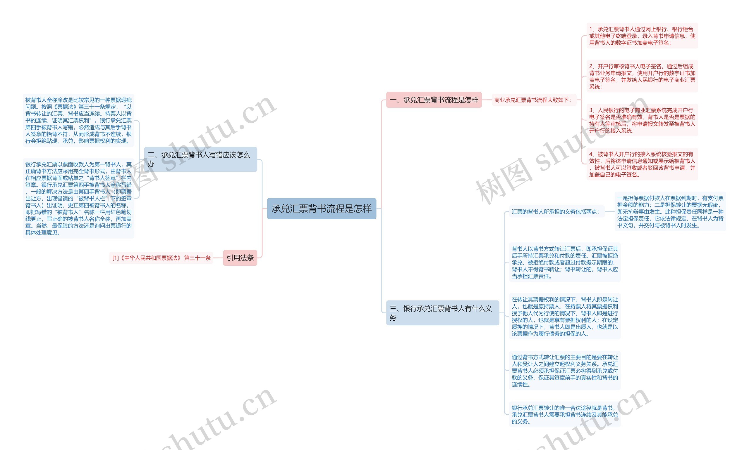 承兑汇票背书流程是怎样 承兑汇票背书流程是怎样
