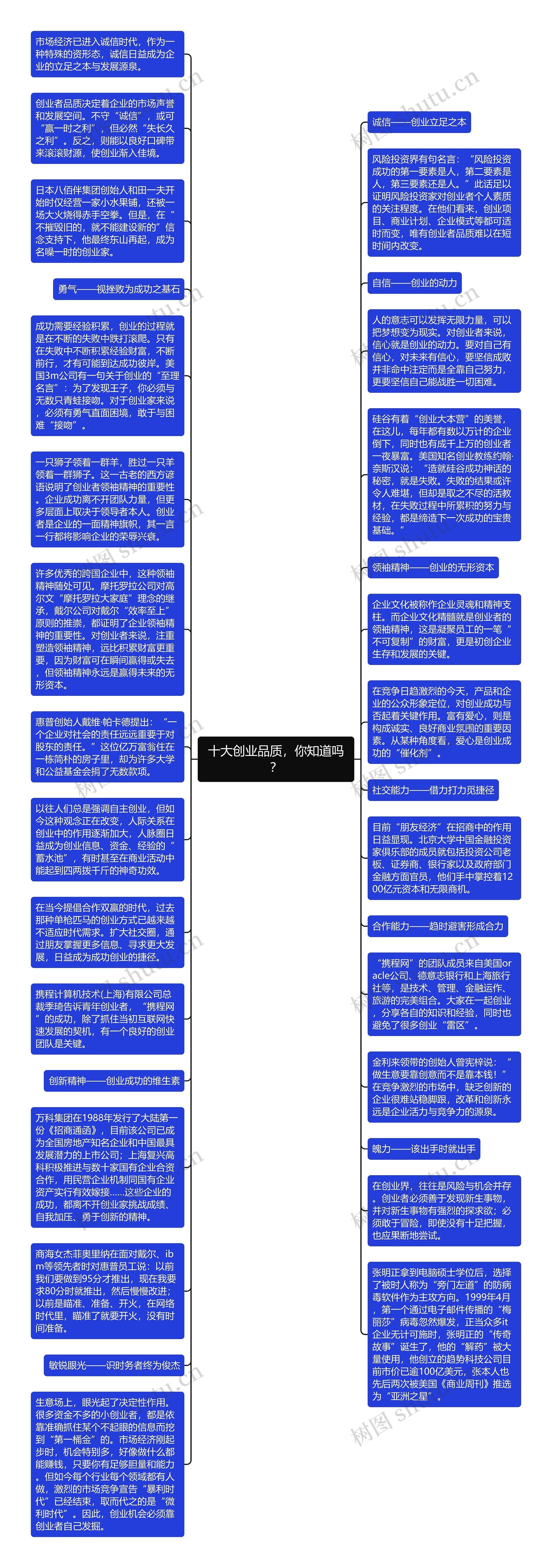 十大创业品质，你知道吗？思维导图