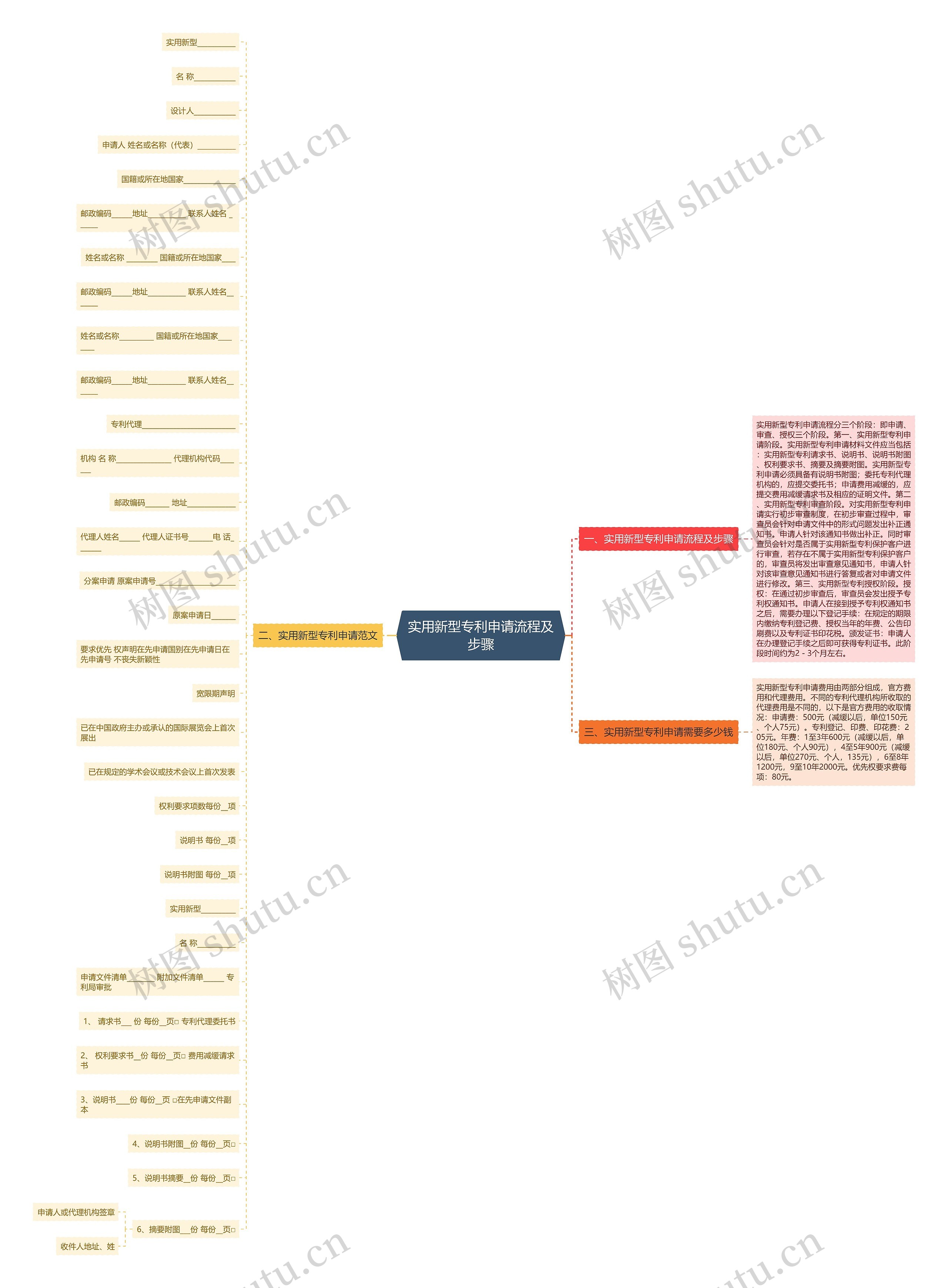 实用新型专利申请流程及步骤思维导图