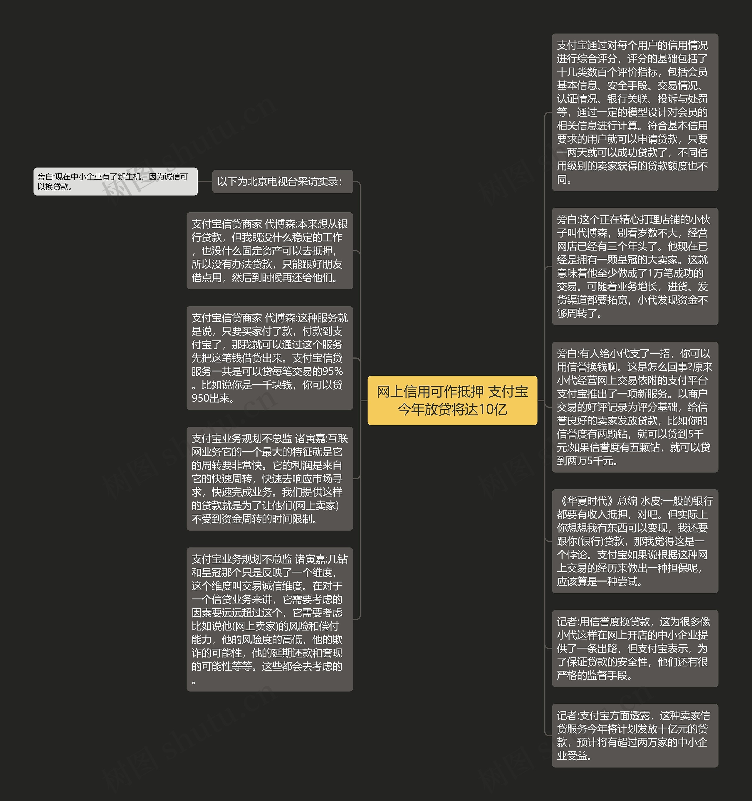 网上信用可作抵押 支付宝今年放贷将达10亿思维导图