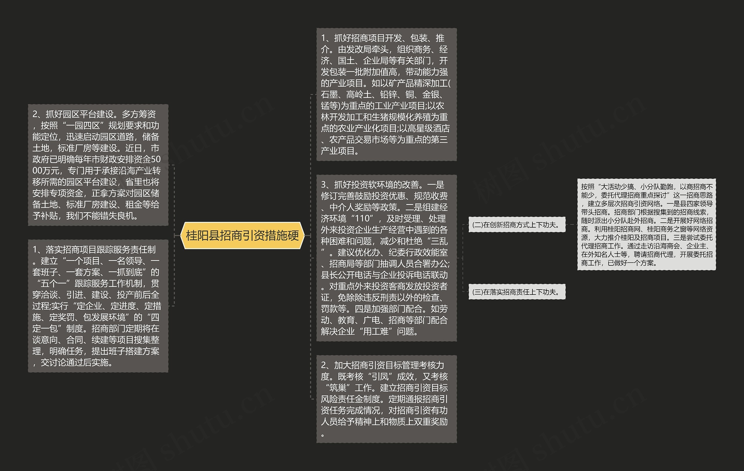 桂阳县招商引资措施硬