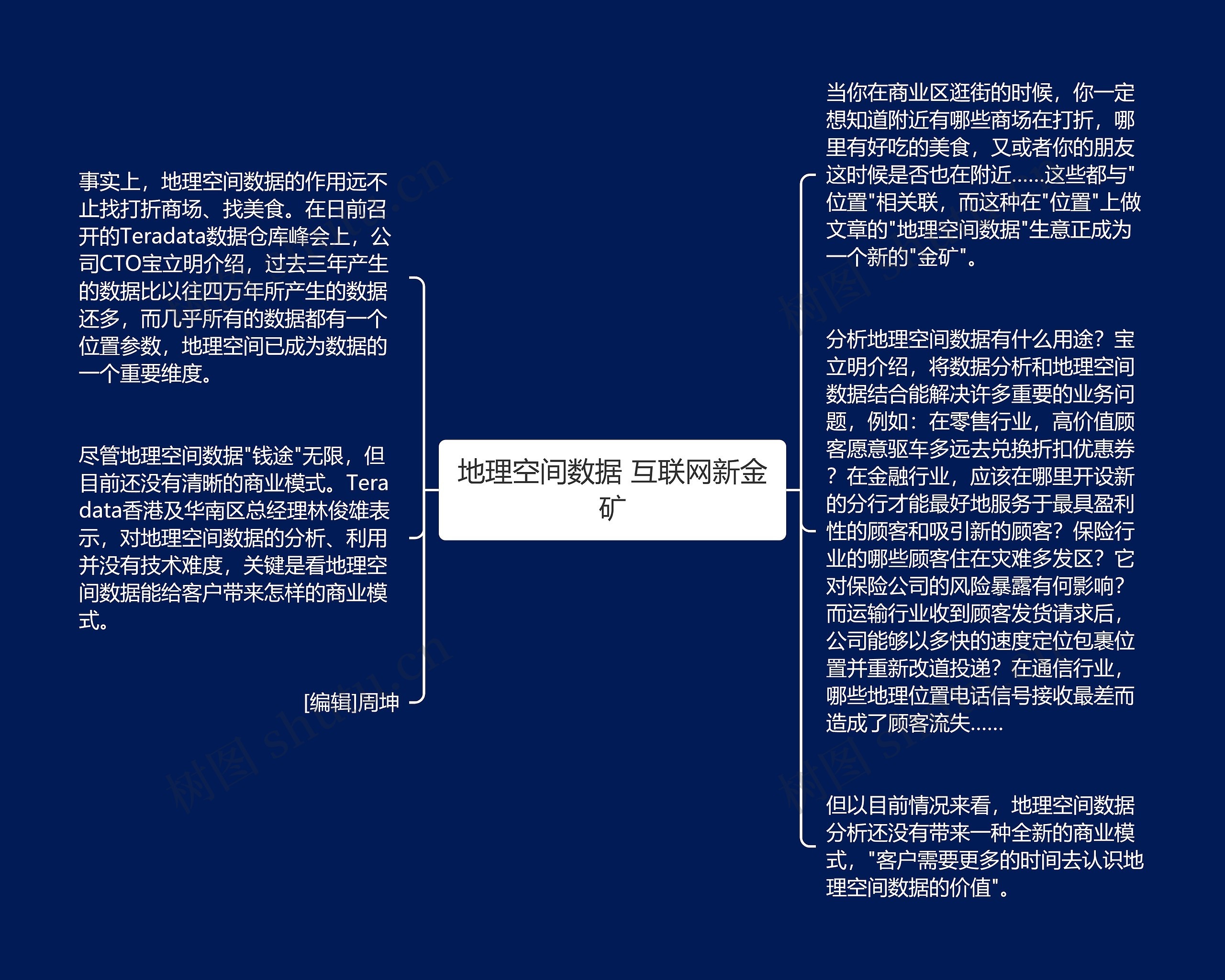 地理空间数据 互联网新金矿