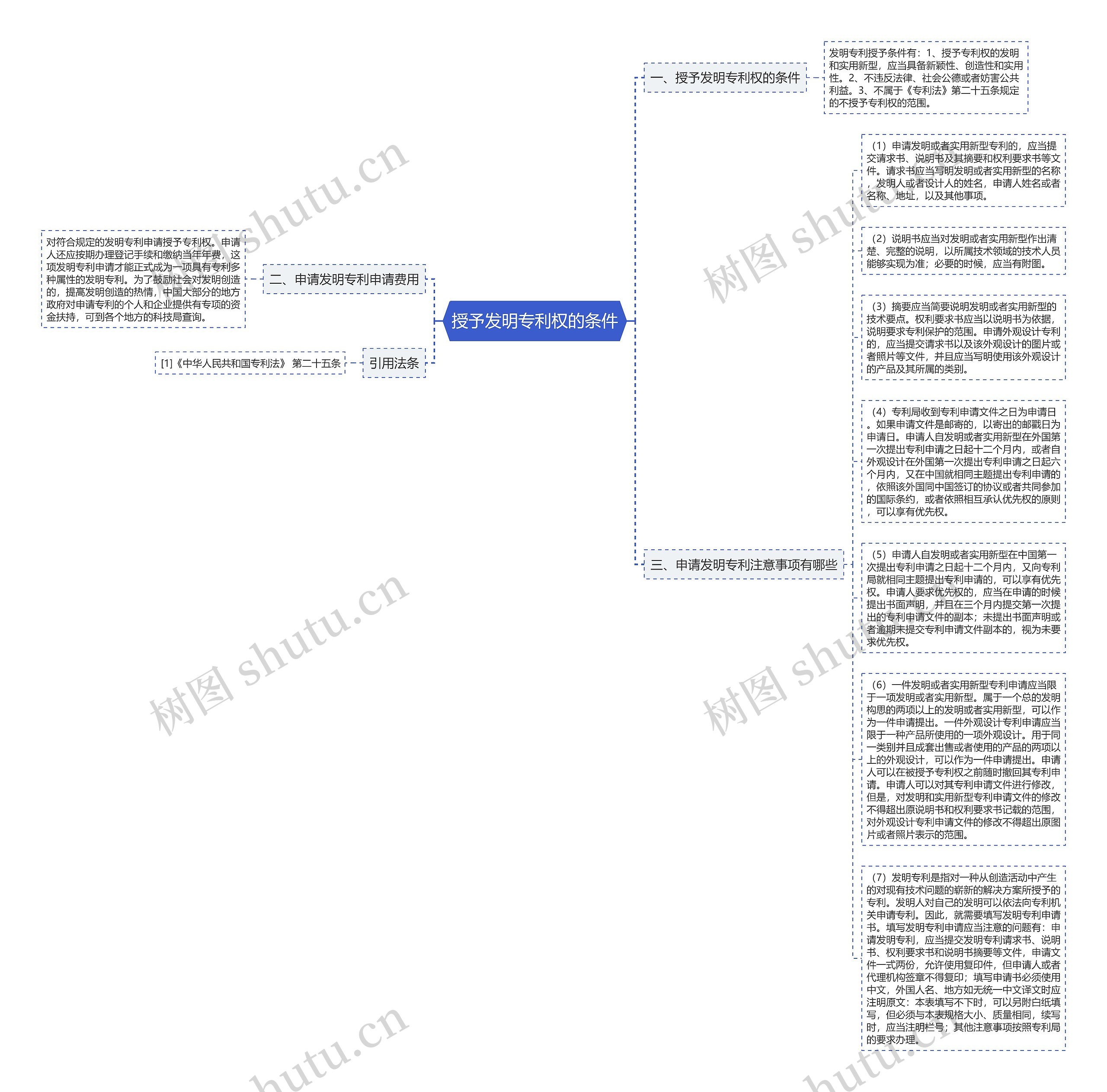 授予发明专利权的条件思维导图