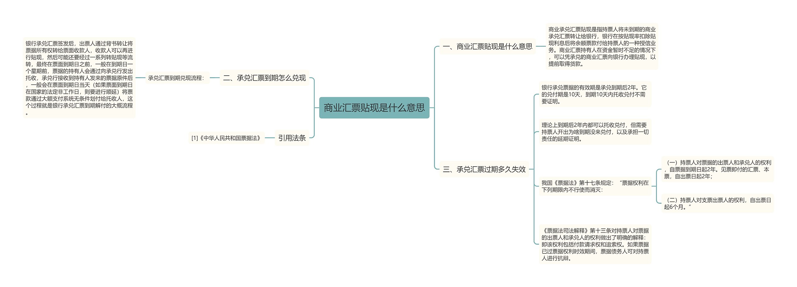 商业汇票贴现是什么意思