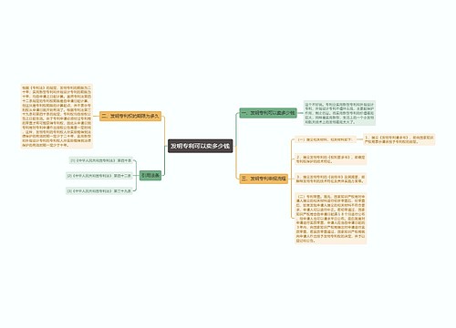 发明专利可以卖多少钱