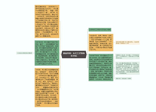 创业传奇：从打工仔到身价20亿