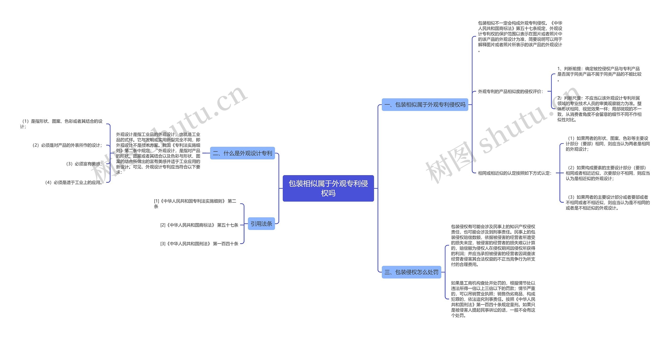 包装相似属于外观专利侵权吗思维导图