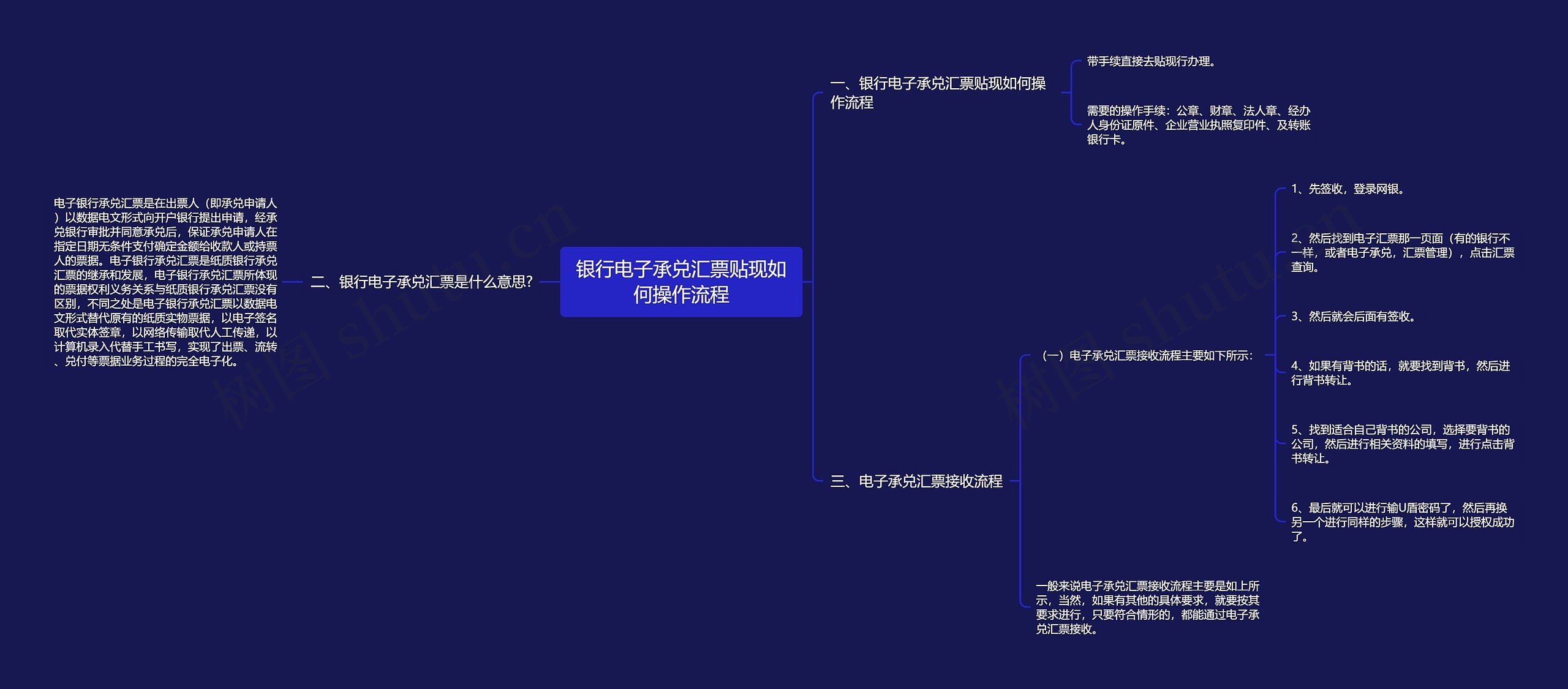 银行电子承兑汇票贴现如何操作流程