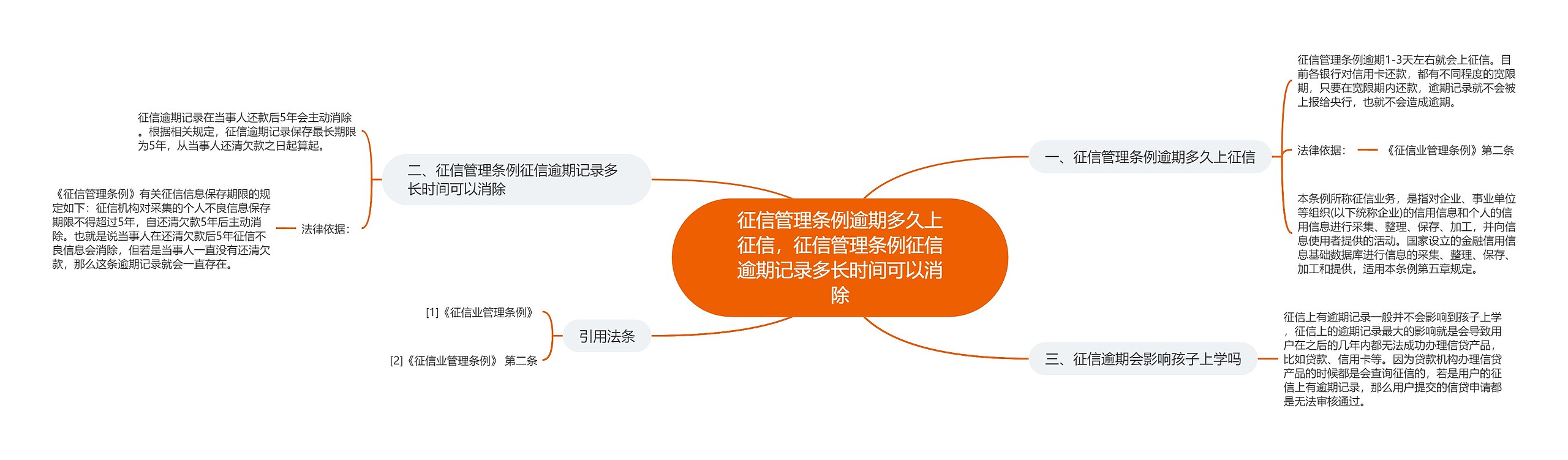 征信管理条例逾期多久上征信,征信管理条例征信逾期记录多长时间可以消除 征信管理条例逾期多久上征信,征信管理条例征信逾期记录多长时间可以消除