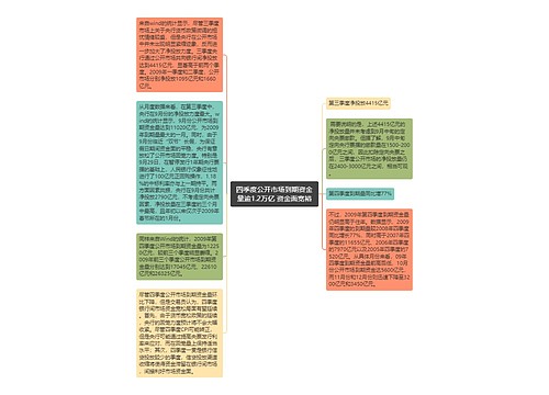 四季度公开市场到期资金量逾1.2万亿 资金面宽裕