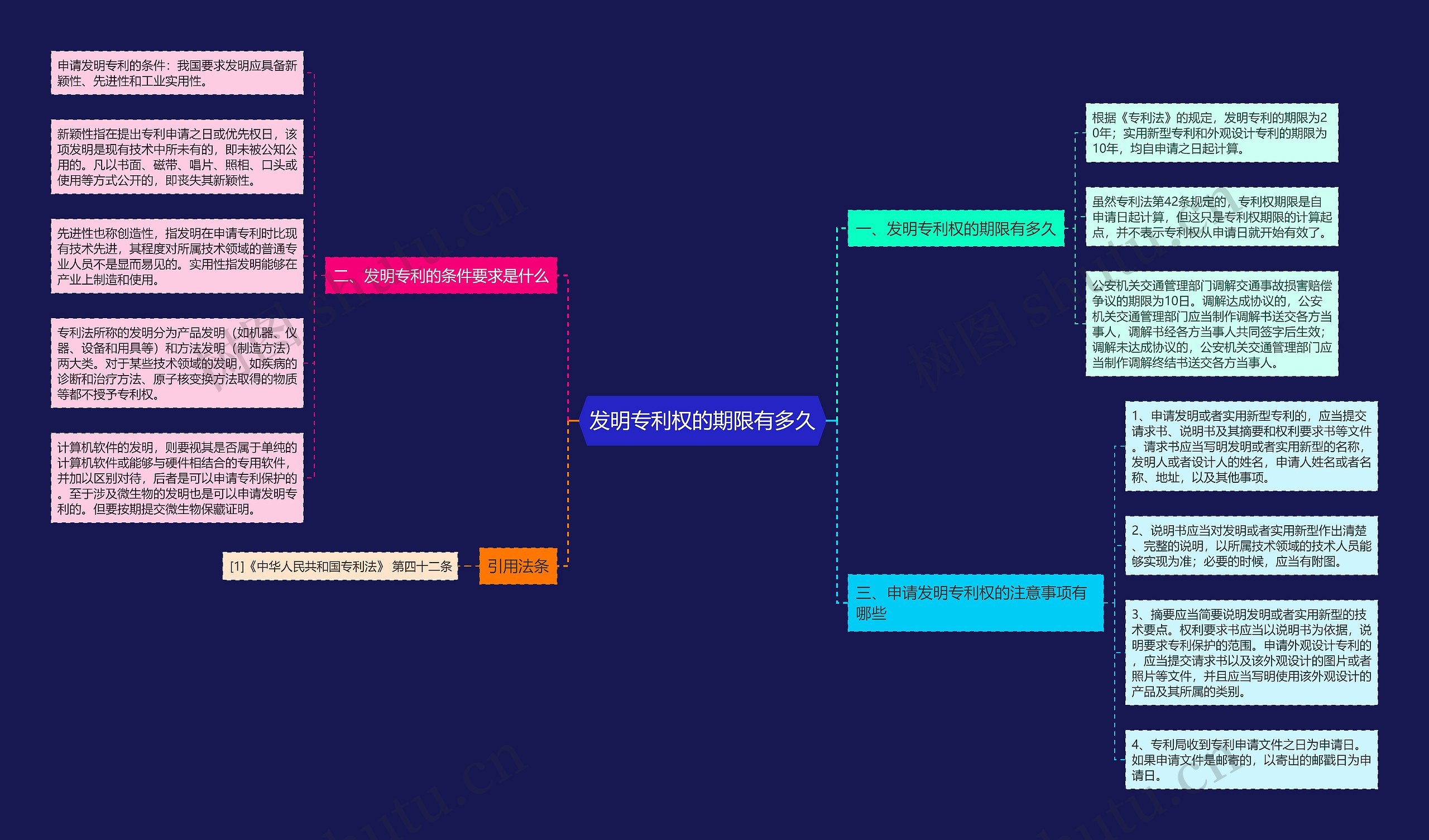 发明专利权的期限有多久 发明专利权的期限有多久
