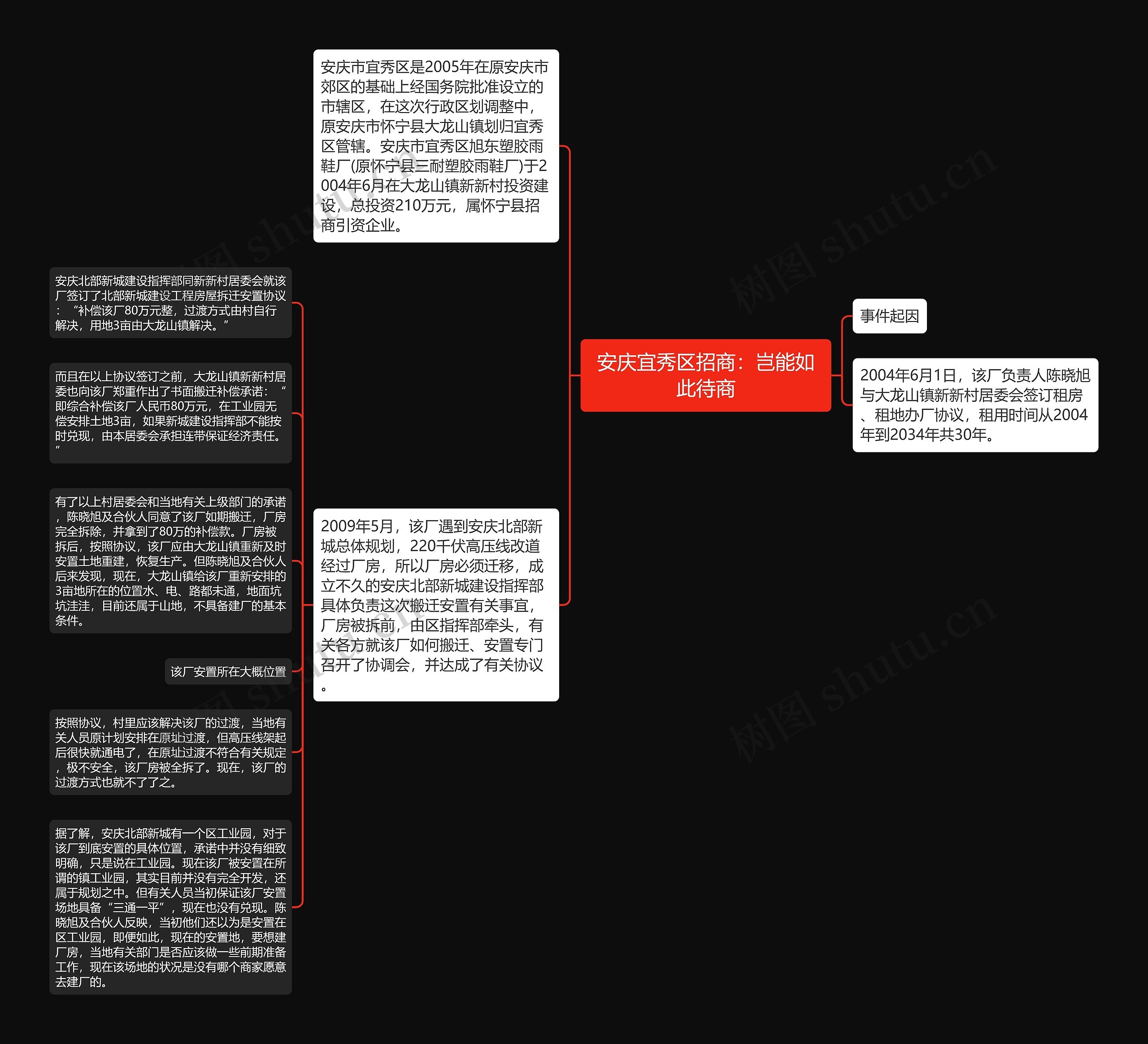 安庆宜秀区招商:岂能如此待商 安庆宜秀区招商:岂能如此待商