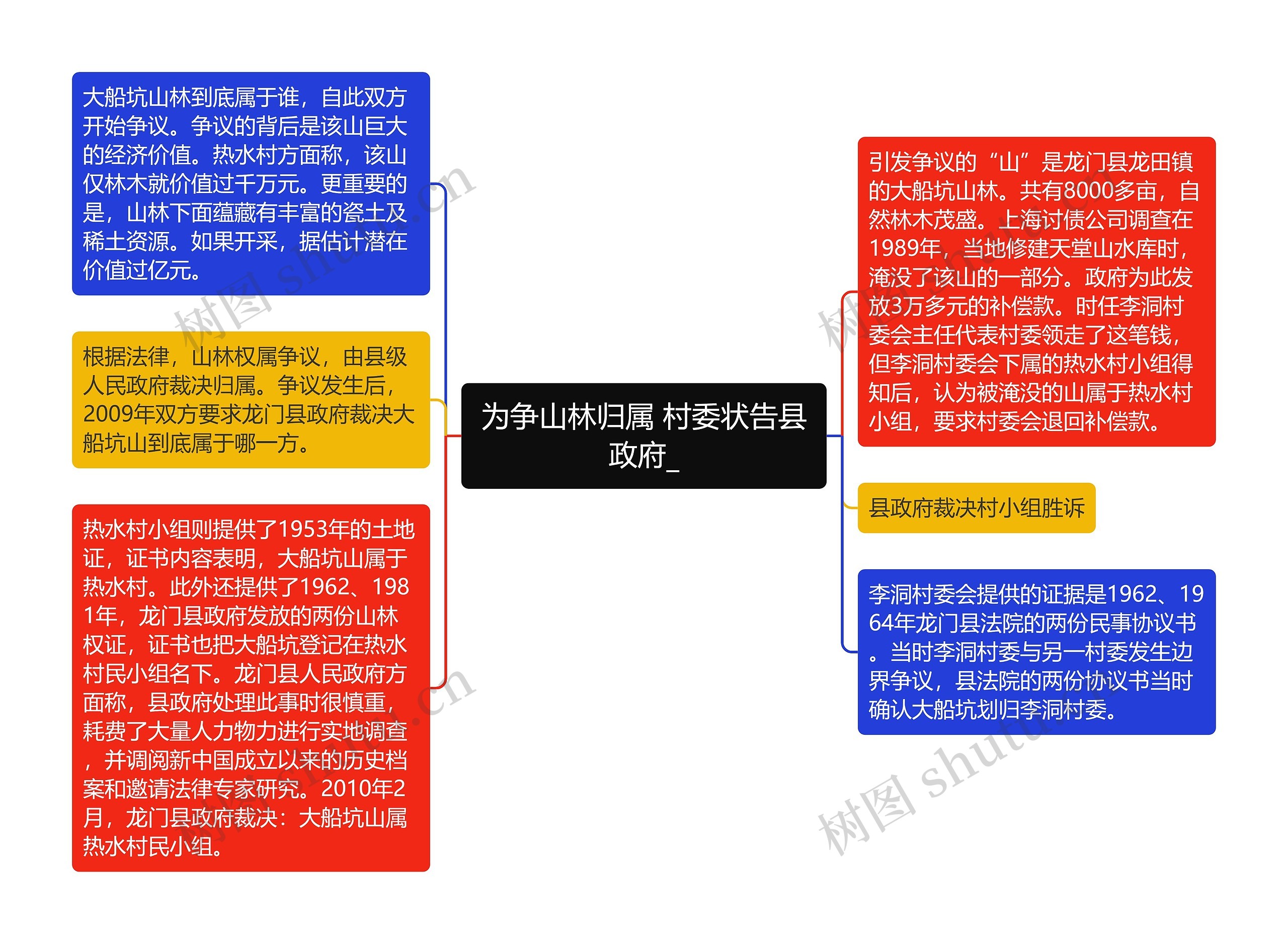 为争山林归属 村委状告县政府_