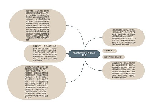 网上看货带动写字楼钻石销售