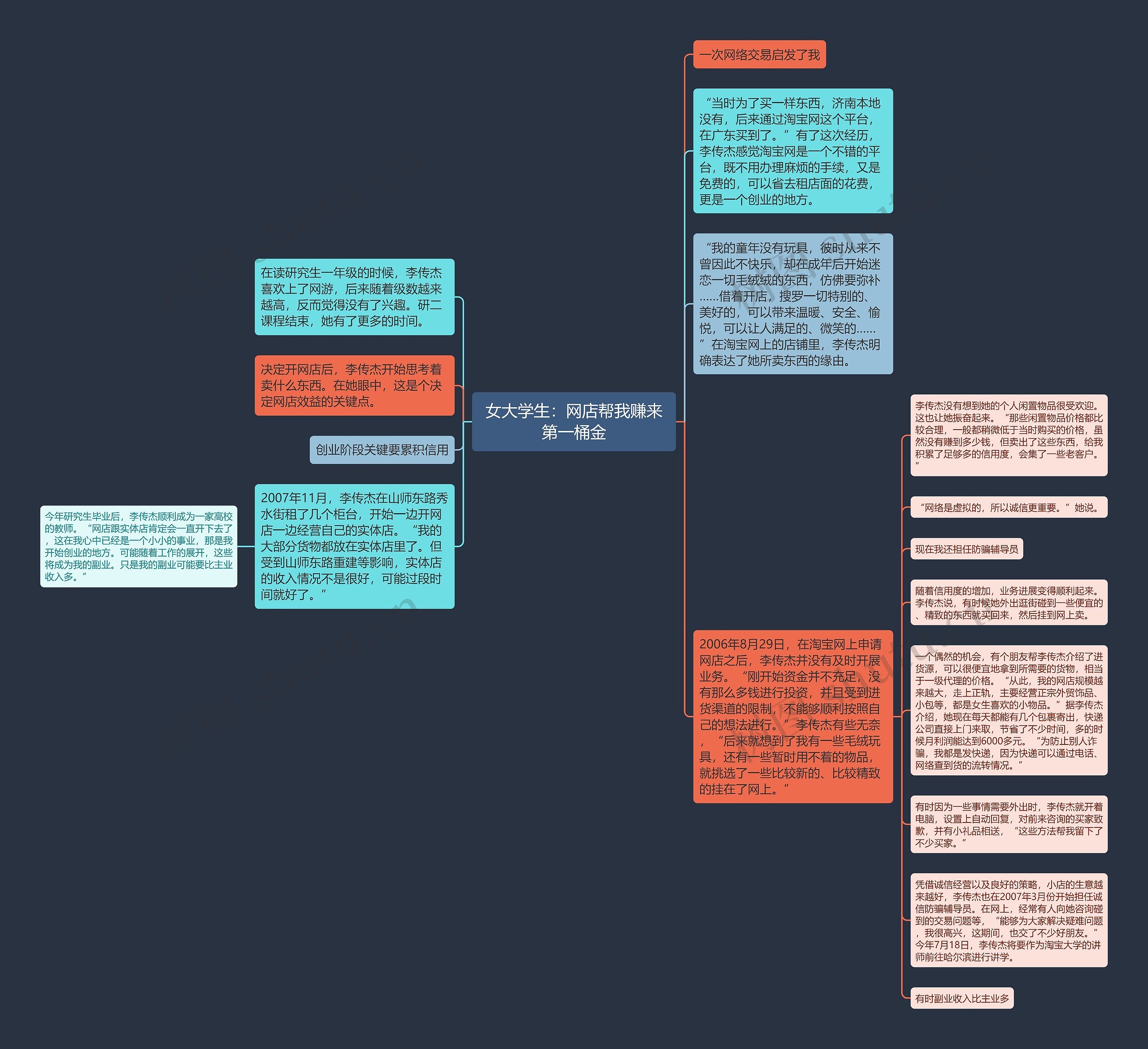 女大学生：网店帮我赚来第一桶金思维导图