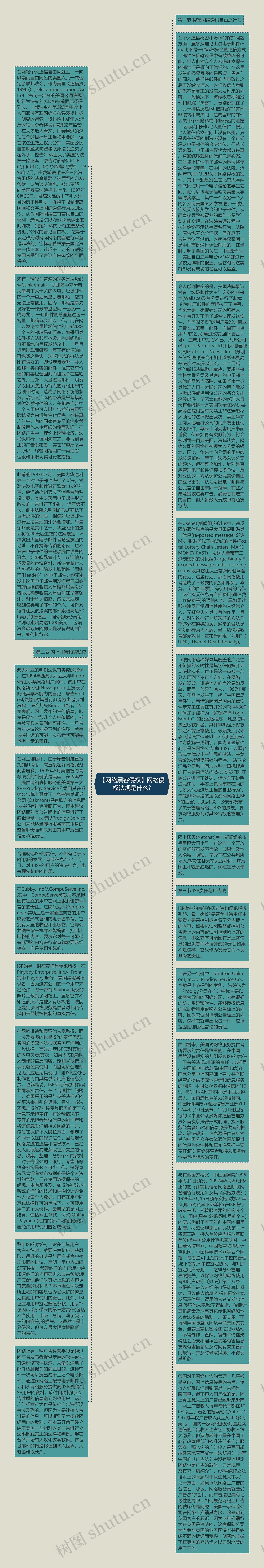 【网络黑客侵权】网络侵权法规是什么?